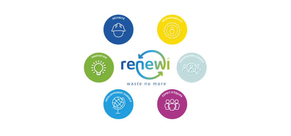 À Propos De Renewi | Travailler Chez Renewi